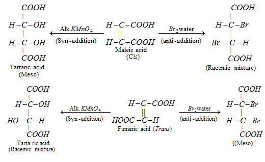 1725_Chemical Properties  of Maleic Acid and Fumaric Acid 1.png